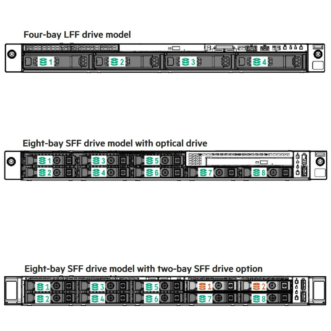 HPE ProLiant DL160 Gen10 CTO Rack Server