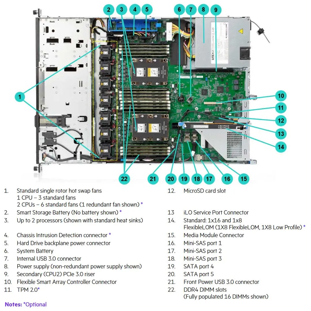 HPE ProLiant DL160 Gen10 CTO Rack Server